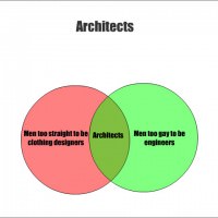 Architects – Yes, The Truth Hurts Architects – Yes, The Truth Hurts