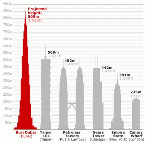 Dubai+tower+tallest+building