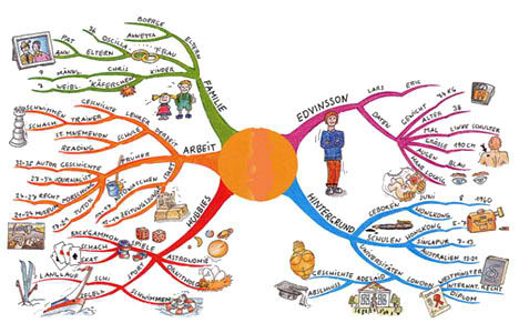  Software on Mind Mapping Map Software Free5