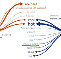 Architects Vs Doctors Vs Engineers Vs Dentist Vs Accountants Vs Lawyers